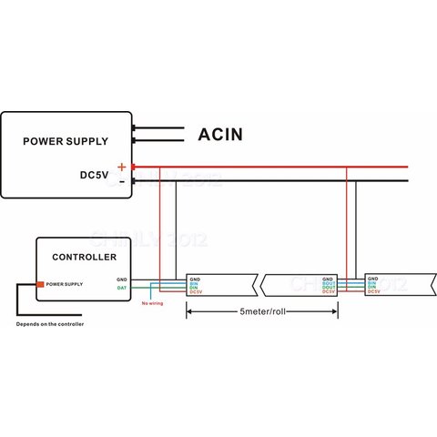 Светодиодная лента RGB SMD5050, WS2813 (черная, с управлением, IP67, 5 В, 30 диодов/м, 5 м) Превью 1